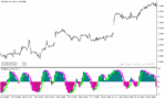 خرید و دانلود دانلود اندیکاتور استوکاستیک برای متاتریدر5 با نام colored stochastic htf indicator