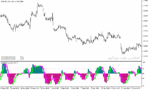 خرید و دانلود دانلود اندیکاتور استوکاستیک برای متاتریدر5 با نام colored stochastic htf indicator