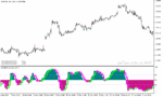 خرید و دانلود دانلود اندیکاتور استوکاستیک برای متاتریدر5 با نام colored stochastic htf indicator