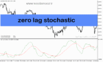 خرید و دانلود دانلود اندیکاتور استوکاستیک برای متاتریدر5 با نام zero lag stochastic
