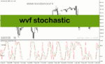 خرید و دانلود دانلود اندیکاتور استوکاستیک در فارکس برای متاتریدر5 با نام wvf stochastic