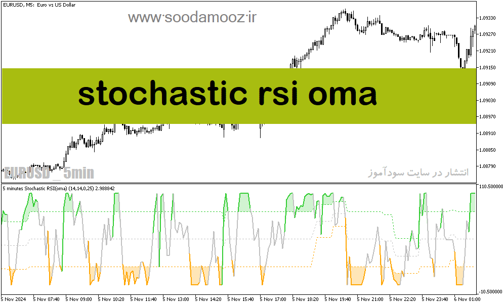 خرید و دانلود دانلود اندیکاتور استوکاستیک ار اس ای برای متاتریدر5 با نام stochastic rsi oma_68e1e8087a28d.png خرید و دانلود دانلود اندیکاتور استوکاستیک ار اس ای برای متاتریدر5 با نام stochastic rsi oma