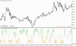 خرید و دانلود دانلود اندیکاتور استوکاستیک ار اس ای برای متاتریدر5 با نام stochastic rsi oma