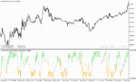 خرید و دانلود دانلود اندیکاتور استوکاستیک ار اس ای برای متاتریدر5 با نام stochastic rsi oma