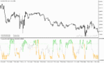 خرید و دانلود دانلود اندیکاتور استوکاستیک ار اس ای برای متاتریدر5 با نام stochastic rsi oma