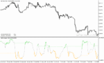 خرید و دانلود دانلود اندیکاتور استوکاستیک برای متاتریدر5 با نام dsl stochastic