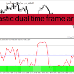 خرید و دانلود دانلود اندیکاتور استوکاستیک مولتی تایم فریم برای متاتریدر4 با نام stochastic dual time frame arrows