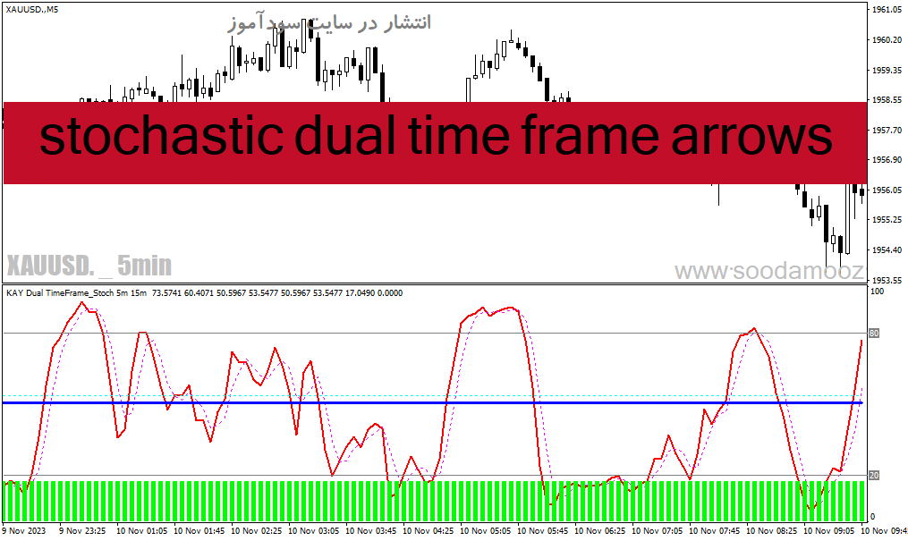 خرید و دانلود دانلود اندیکاتور استوکاستیک مولتی تایم فریم برای متاتریدر4 با نام stochastic dual time frame arrows_68e1f5ae597fc.gif خرید و دانلود دانلود اندیکاتور استوکاستیک مولتی تایم فریم برای متاتریدر4 با نام stochastic dual time frame arrows