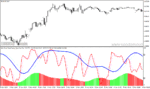 خرید و دانلود دانلود اندیکاتور استوکاستیک مولتی تایم فریم برای متاتریدر4 با نام stochastic dual time frame arrows