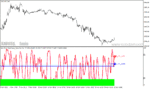 خرید و دانلود دانلود اندیکاتور استوکاستیک مولتی تایم فریم برای متاتریدر4 با نام stochastic dual time frame arrows
