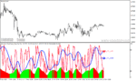 خرید و دانلود دانلود اندیکاتور استوکاستیک مولتی تایم فریم برای متاتریدر4 با نام stochastic dual time frame arrows