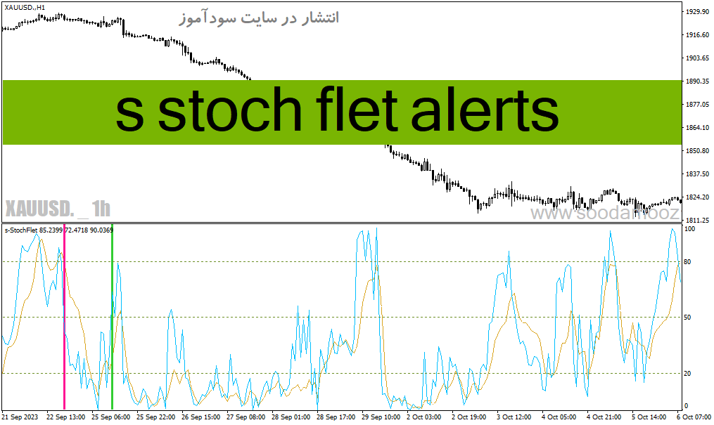 خرید و دانلود دانلود اندیکاتور استوکاستیک بورس برای متاتریدر4 با نام s stoch flet alerts_68e1f69d60d91.gif خرید و دانلود دانلود اندیکاتور استوکاستیک بورس برای متاتریدر4 با نام s stoch flet alerts