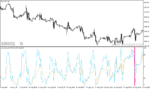خرید و دانلود دانلود اندیکاتور استوکاستیک بورس برای متاتریدر4 با نام s stoch flet alerts