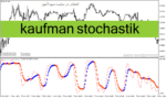 خرید و دانلود دانلود اندیکاتور استوکاستیک در فارکس برای متاتریدر4 با نام kaufman stochastic