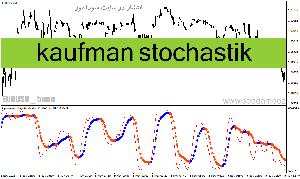 خرید و دانلود دانلود اندیکاتور استوکاستیک در فارکس برای متاتریدر4 با نام kaufman stochastic_68e1f95126c68.gif خرید و دانلود دانلود اندیکاتور استوکاستیک در فارکس برای متاتریدر4 با نام kaufman stochastic