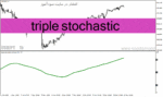 خرید و دانلود دانلود اندیکاتور استوکاستیک در فارکس برای متاتریدر4 با نام triple stochastic
