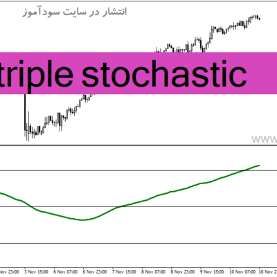 خرید و دانلود دانلود اندیکاتور استوکاستیک در فارکس برای متاتریدر4 با نام triple stochastic