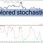 خرید و دانلود دانلود اندیکاتور استوکاستیک بورس برای متاتریدر4 با نام colored stochastic
