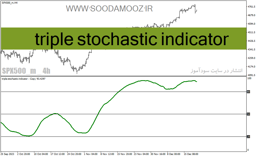 خرید و دانلود دانلود اندیکاتور استوکاستیک در فارکس برای متاتریدر4 با نام triple stochastic indicator_68e21ace11acf.gif خرید و دانلود دانلود اندیکاتور استوکاستیک در فارکس برای متاتریدر4 با نام triple stochastic indicator