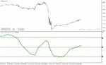 خرید و دانلود دانلود اندیکاتور استوکاستیک در فارکس برای متاتریدر4 با نام triple stochastic indicator
