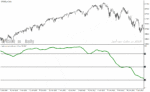 خرید و دانلود دانلود اندیکاتور استوکاستیک در فارکس برای متاتریدر4 با نام triple stochastic indicator