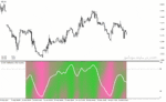 خرید و دانلود دانلود اندیکاتور استوکاستیک فارکس برای متاتریدر4 با نام swami stochastic indicator