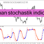 خرید و دانلود دانلود اندیکاتور استوکاستیک پیشرفته برای متاتریدر4 با نام kaufman stochastik indicator