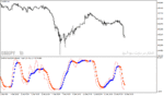 خرید و دانلود دانلود اندیکاتور استوکاستیک پیشرفته برای متاتریدر4 با نام kaufman stochastik indicator