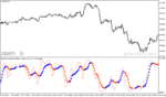 خرید و دانلود دانلود اندیکاتور استوکاستیک پیشرفته برای متاتریدر4 با نام kaufman stochastik indicator