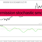 خرید و دانلود دانلود اندیکاتور استوکاستیک در فارکس برای متاتریدر4 با نام kase permission stochastic smoothed