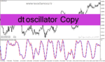 خرید و دانلود دانلود اندیکاتور استوکاستیک آر اس آی برای متاتریدر4 با نام dt oscillator Copy