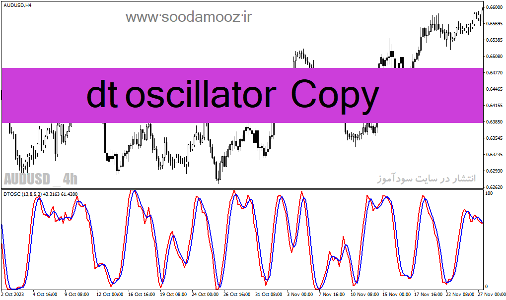 خرید و دانلود دانلود اندیکاتور استوکاستیک آر اس آی برای متاتریدر4 با نام dt oscillator Copy_68e226ffc43f1.gif خرید و دانلود دانلود اندیکاتور استوکاستیک آر اس آی برای متاتریدر4 با نام dt oscillator Copy