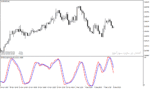 خرید و دانلود دانلود اندیکاتور استوکاستیک آر اس آی برای متاتریدر4 با نام dt oscillator Copy