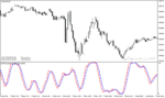 خرید و دانلود دانلود اندیکاتور استوکاستیک آر اس آی برای متاتریدر4 با نام dt oscillator Copy