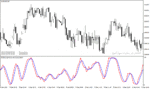 خرید و دانلود دانلود اندیکاتور استوکاستیک آر اس آی برای متاتریدر4 با نام dt oscillator Copy