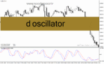 خرید و دانلود دانلود اندیکاتور استوکاستیک آراس آی برای متاتریدر4 با نام d oscillator