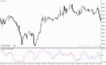 خرید و دانلود دانلود اندیکاتور استوکاستیک آراس آی برای متاتریدر4 با نام d oscillator