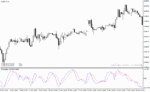 خرید و دانلود دانلود اندیکاتور استوکاستیک آراس آی برای متاتریدر4 با نام d oscillator