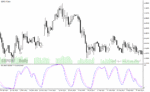 خرید و دانلود دانلود اندیکاتور استوکاستیک فارکس برای متاتریدر4 با نام ttm stoch indicator