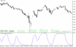 خرید و دانلود دانلود اندیکاتور استوکاستیک فارکس برای متاتریدر4 با نام ttm stoch indicator