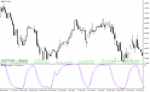 خرید و دانلود دانلود اندیکاتور استوکاستیک فارکس برای متاتریدر4 با نام ttm stoch indicator