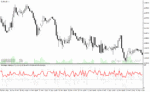 خرید و دانلود دانلود اندیکاتور استوکاستیک فارکس برای متاتریدر4 با نام stochastic wallabys