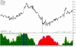 خرید و دانلود دانلود اندیکاتور استوکاستیک برای متاتریدر4 با نام div stochv5 indicator