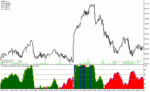 خرید و دانلود دانلود اندیکاتور استوکاستیک برای متاتریدر4 با نام div stochv5 indicator
