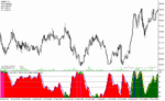 خرید و دانلود دانلود اندیکاتور استوکاستیک برای متاتریدر4 با نام div stochv5 indicator