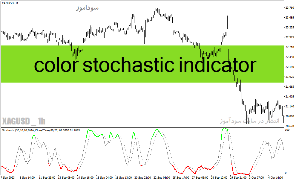 خرید و دانلود دانلود اندیکاتور استوکاستیک در فارکس برای متاتریدر4 با نام color stochastic indicator_68e23a610c75f.gif خرید و دانلود دانلود اندیکاتور استوکاستیک در فارکس برای متاتریدر4 با نام color stochastic indicator