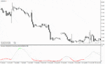 خرید و دانلود دانلود اندیکاتور استوکاستیک در فارکس برای متاتریدر4 با نام color stochastic indicator