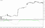 خرید و دانلود دانلود اندیکاتور استوکاستیک در فارکس برای متاتریدر4 با نام color stochastic indicator