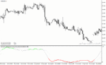 خرید و دانلود دانلود اندیکاتور استوکاستیک در فارکس برای متاتریدر4 با نام color stochastic indicator