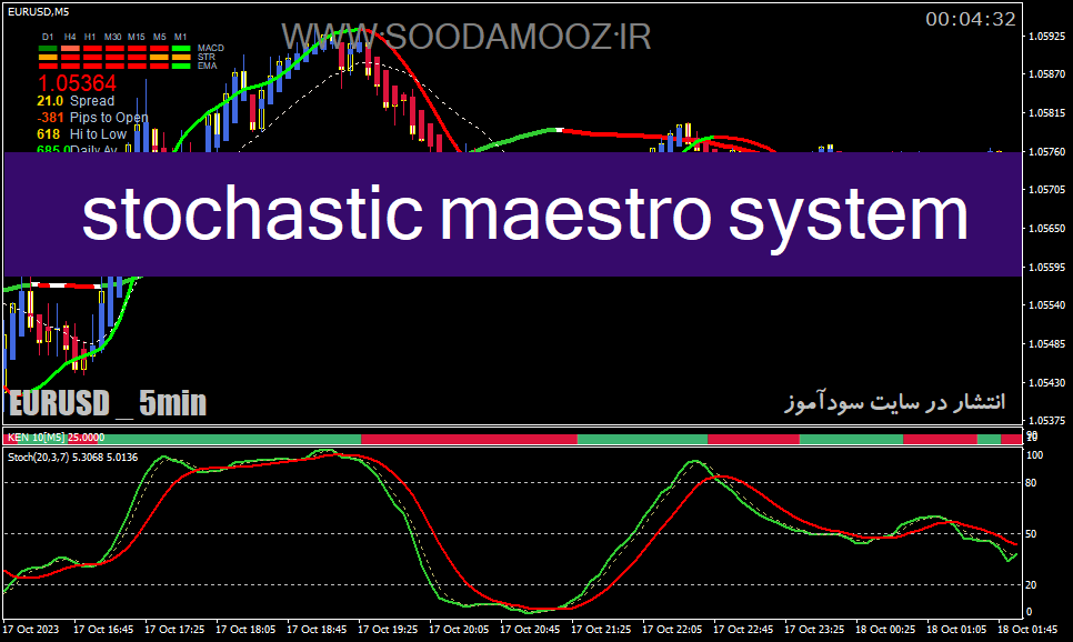خرید و دانلود دانلود اندیکاتور استوکاستیک مولتی تایم فریم برای متاتریدر4 با نام stochastic maestro system_68e278a31d833.gif خرید و دانلود دانلود اندیکاتور استوکاستیک مولتی تایم فریم برای متاتریدر4 با نام stochastic maestro system